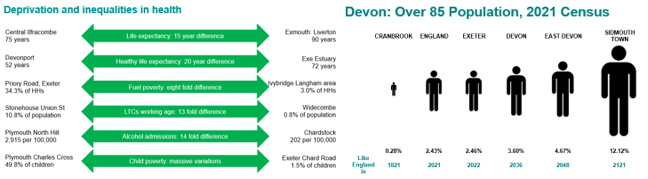 Two infographics, the first showing deprivation and inequalities in health across the One Devon area; the second showing differences in the distribution of the over 85 population in different parts of Devon compared with the England average.
