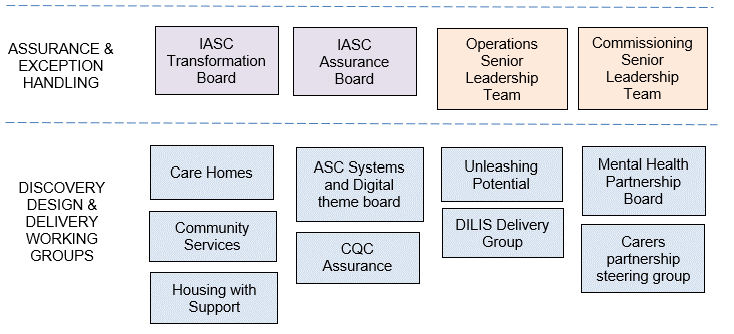 An infographic displaying protected characteristics