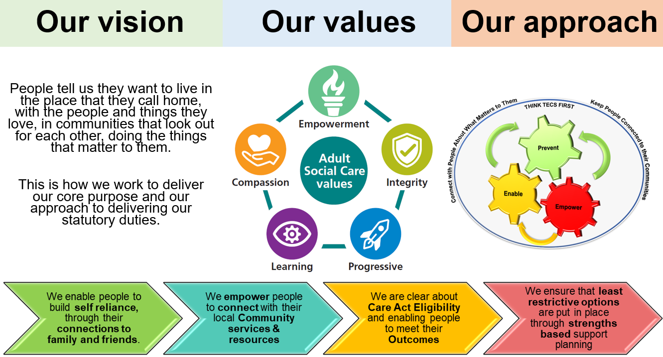 Our Vision, Our Values, Our Approach - Infographic