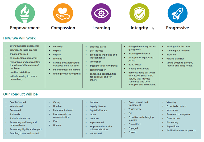 Our values and how they inform how we will work, and our conduct.