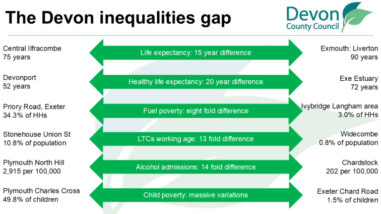 A graphic showing deprivation and inequalities in health across the One Devon area.