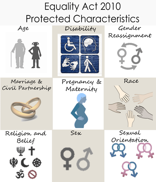 An infographic displaying protected characteristics