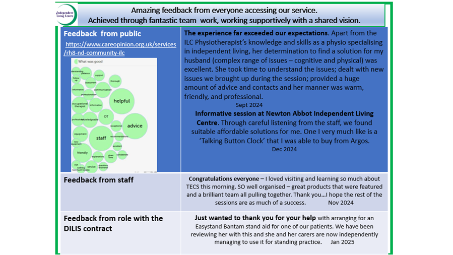 An infographic providing positive feedback about the services provided by the Independent Living Centre.