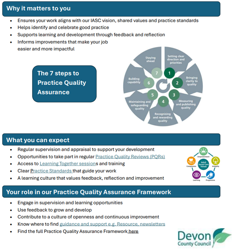 Our Integrated Adult Social Care Practice Quality Assurance Framework.