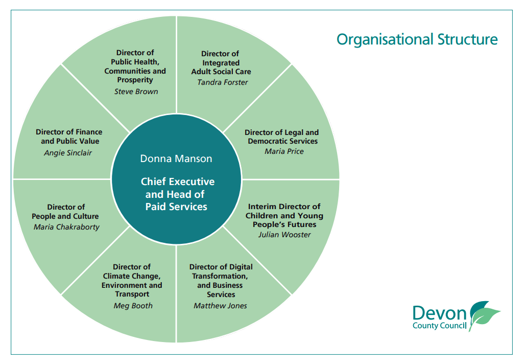 Organisational structure chart: Devon County Council Chief Executive and Executive Team