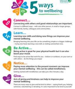 The 5 ways to wellbeing poster