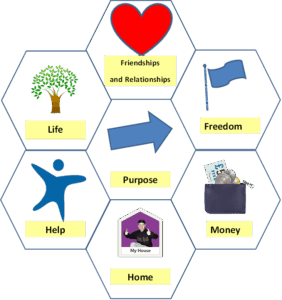 Image showing 7 keys to citizenship