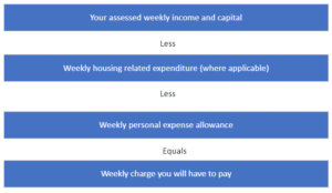 Residential weekly charge