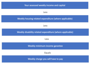Your calculated weekly charge