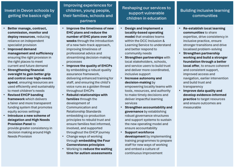 Diagram showing the four work strands and objectives within each