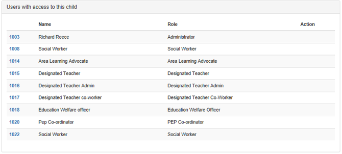 screenshot showing users with access to this child records within the ePEP system