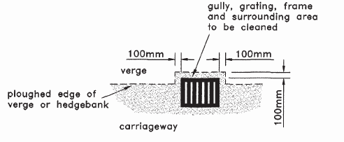 A plan diagram showing cutting back the verge from 100mm of each side of the drain cover
