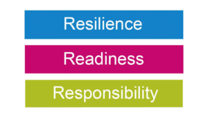 Blue, Pink and Green Logo which reads Resilience, Readiness and Responsibility