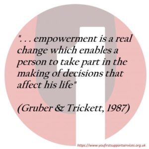 Gruber and Trickett 1987 quotation "....empowerment is a real change which enables a person to take part in the making of decisions that affect his life"