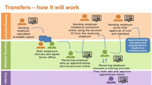 Transfers how it will work flowchart diagram