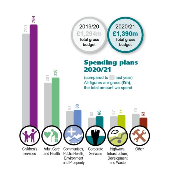 Council Tax Graphic