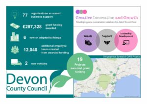 Infographic to outline the key outcomes of the CIAG programme