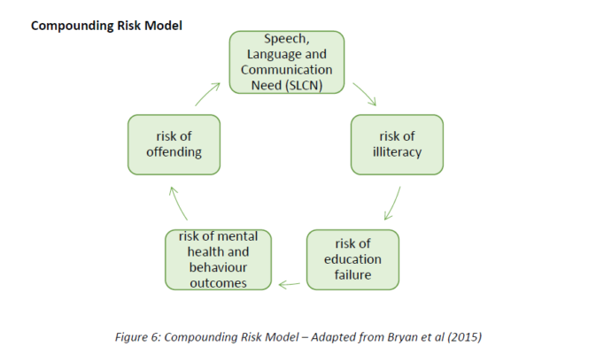 Compounding risk model flow diagram