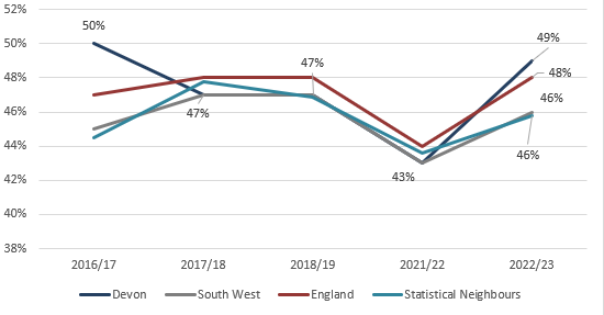 Chart showing the attainment in Phonics of Year 1 pupils receiving SEN support