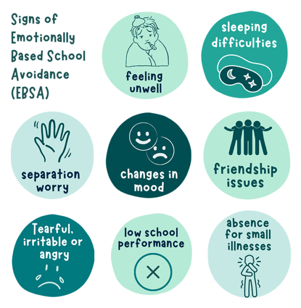 Signs of Emotionally Based School Avoidance