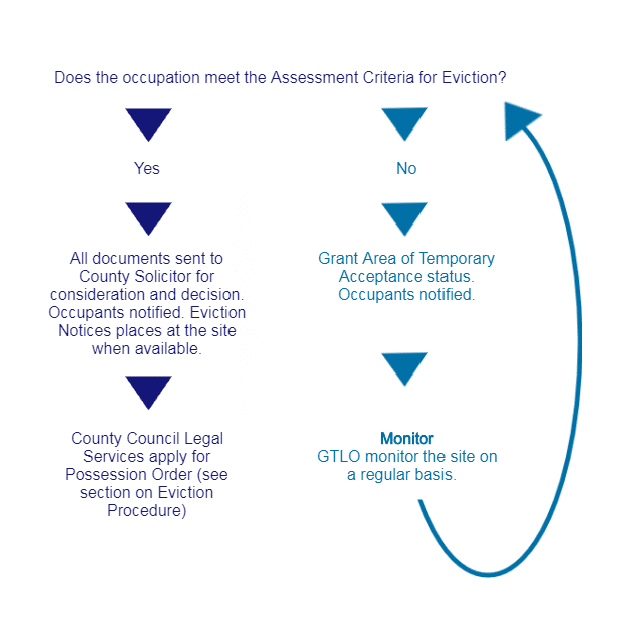 a flow chart showing stage two