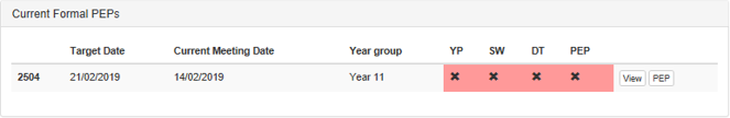 Screenshot of current formal PEPs
