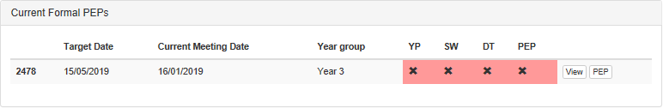Screenshot of current formal PEPs at infancy