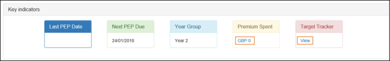 Screenshot of key indicators