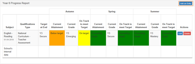 Screenshot of year 6 progress report