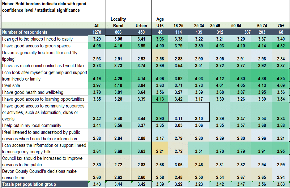 Complex table showing diversity results. For a more accessible version please download the .csv or excel files below