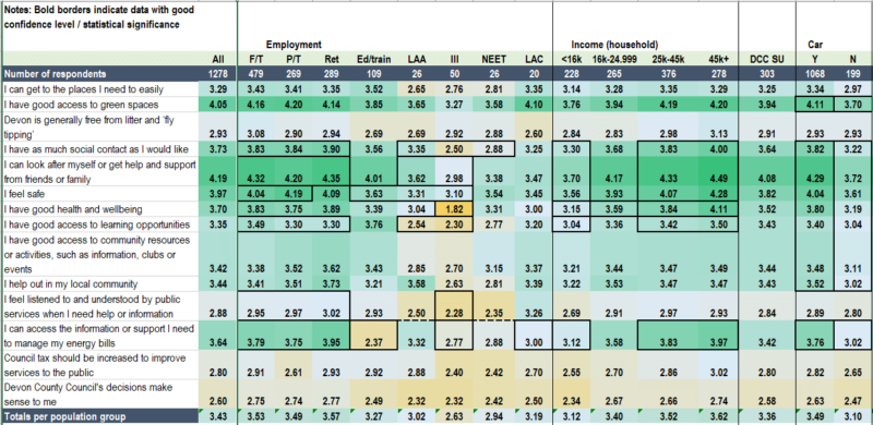 Complex table showing diversity results. For a more accessible version please download the .csv or excel files below