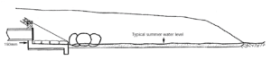 Example Cross-Section of typical headwall with erosion control 