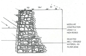 Gabion wall constructed with appropriate front face angle