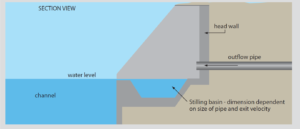 High velocity discharge with stilling basin