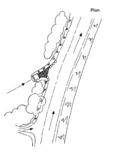 Figure showing preffered alignment of outfall