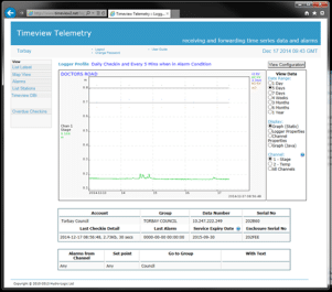 A screenshot of River level gauge information accessible via website.