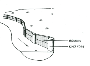 Toe boarding/timber toe revetment