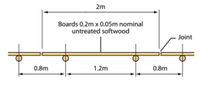 Plan view of toe boards 