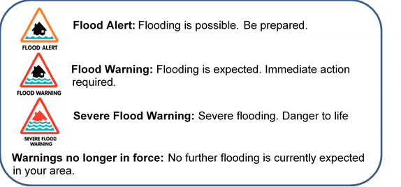 Flood alert