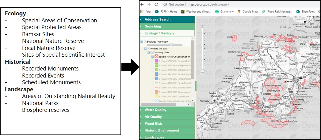 A diagram showing the designations which can be checked in the Devon County Council Environment Viewer.