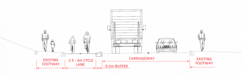 A cross-section of road users