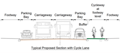 Typical proposed cross-section, with footways on either side, two lanes of traffic and parking, and a two-way cycleway on one side of the road.