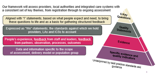 Infographic depicting the CQC single assessment framework