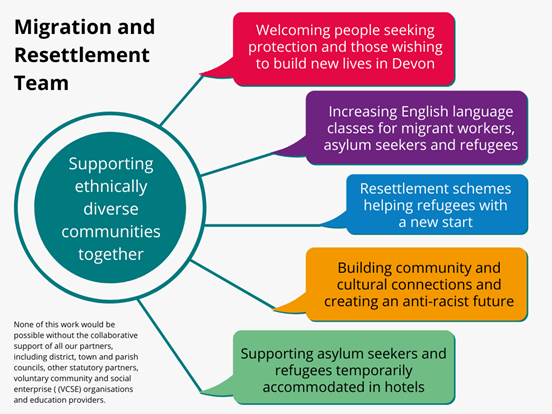 image with migration and resettlement team overview