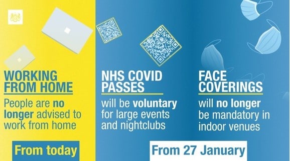 Coronavirus changes, include, from the 27 January, no requirement for NHS covid passes; and face coverings will no longer be mandatory in indoor spaces