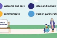 Four Cornerstones graphic. Illustration shows characters stood by a bench, with the four cornerstones written above.