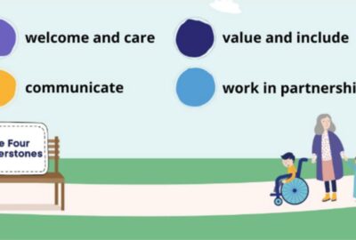 Four Cornerstones graphic. Illustration shows characters stood by a bench, with the four cornerstones written above.