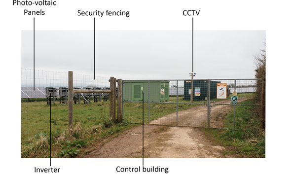 The components of a solar PV scheme with labels pointing out each component