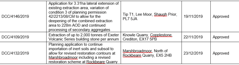 Appendix 1 - Schedule of minerals planning applications determined in 2019