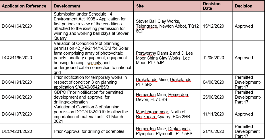 Appendix 1 - Schedule of minerals planning applications determined in 2020